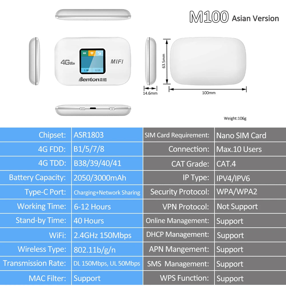 Benton Plug Play M100 2050/3000mAh 4G LTE Portable Travel Router 150Mbps 4G SIM Card WiFi Router for Home Travel RV Car SOHO