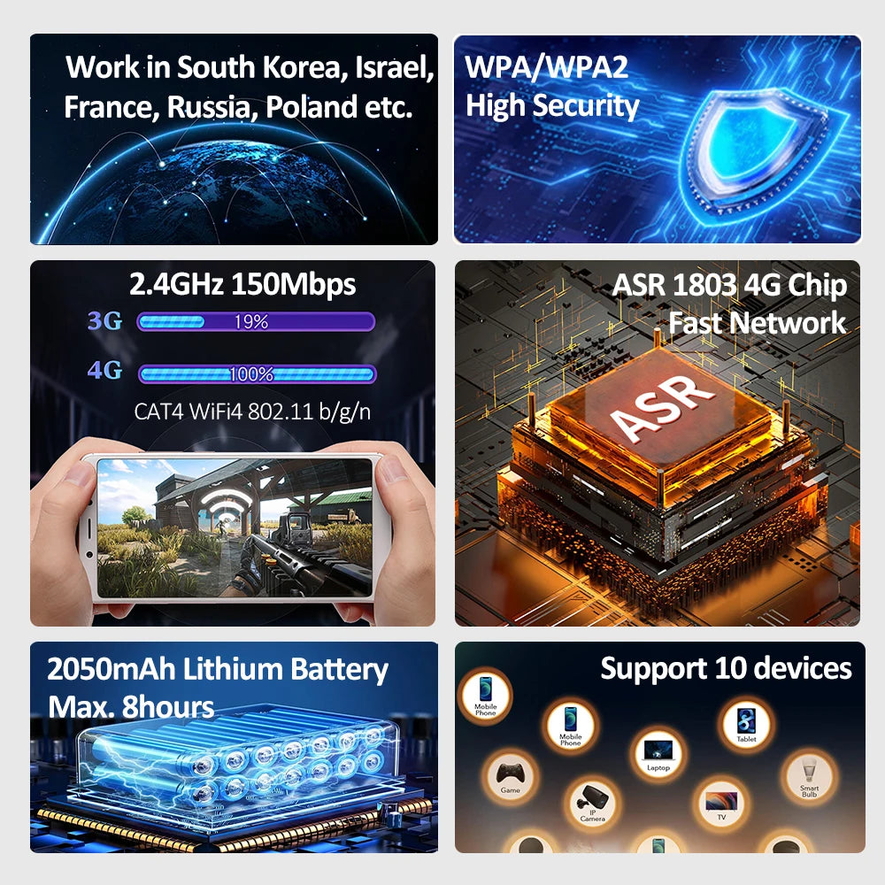 Benton Plug Play M100 2050/3000mAh 4G LTE Portable Travel Router 150Mbps 4G SIM Card WiFi Router for Home Travel RV Car SOHO